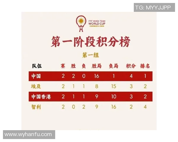 成都乒乓球队在全国耐力排行榜中荣登第十名展现出强大实力与潜力