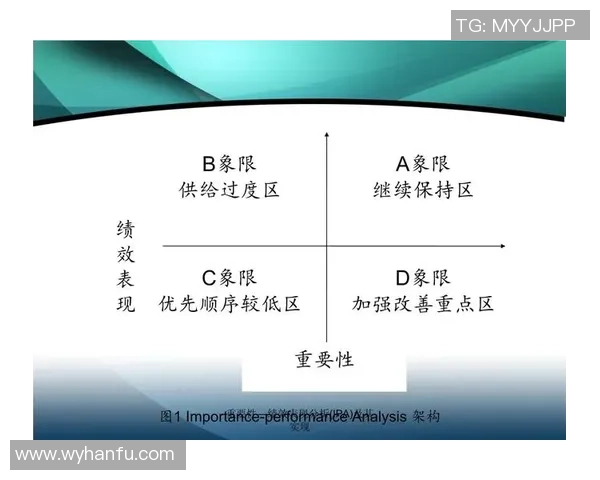 重庆网球队灵活性分析及其对比赛表现的影响研究